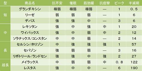 【精神科医が解説】抗不安薬（精神安定剤）の効果と副作用 こころみ医学元住吉こころみクリニック【内科・呼吸器内科・心療内科】