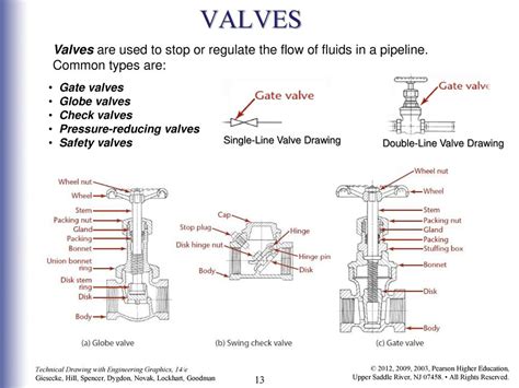 Valve stem types