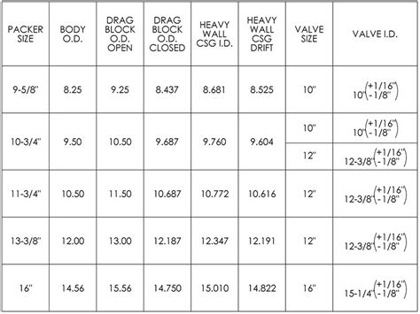 What casing sizes can the GWERT™ operate within? – TNG Energy Services