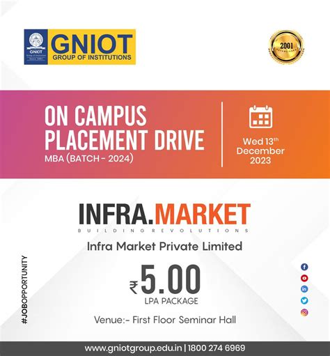 Placement Drive For Mba Batch Gniot Campus Greater Noida