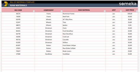 Bill of Materials Template in Excel | Create BOM Tree