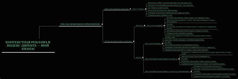 Контекстная реклама в Яндекс Директе — Мой ананас | Vladimir Khlestkin ...