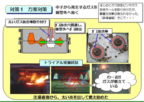 公益社団法人 日本鋳造工学会関東支部 誰でも分かる鋳物基礎講座