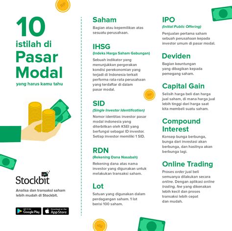 Infografis Istilah Di Pasar Modal Yang Harus Kamu Tahu Stockbit