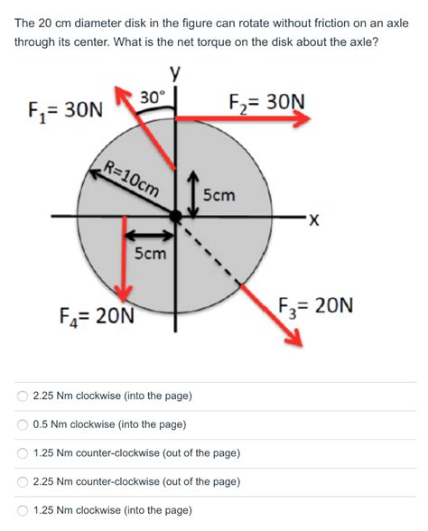 Solved The 20 Cm Diameter Disk In The Figure Can Rotate Chegg