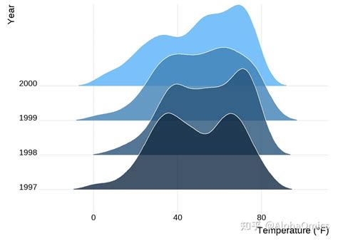 Ggplot2作图最全教程（下） 知乎