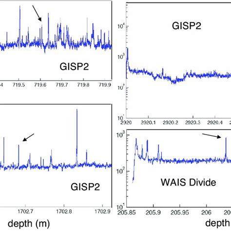 Examples Of F420 Fluorescence Intensity Vs Depth Obtained With The Download Scientific Diagram