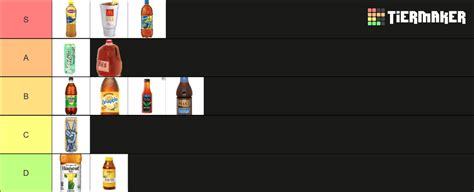 iced tea brands Tier List (Community Rankings) - TierMaker