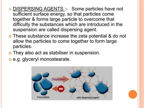 Formulation And Manufacturing Of Suspensions