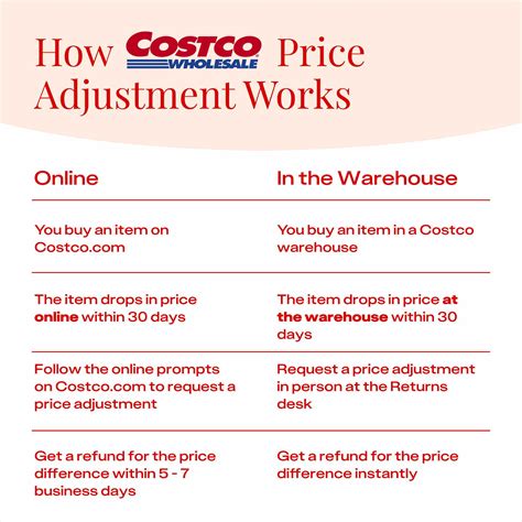 Employees are celebrating the latest costco hourly wage adjustment 28