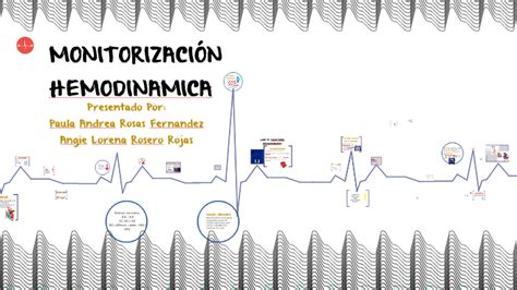 MONITORIZACIÓN HEMODINAMICA by Pauu Rosas Fer on Prezi