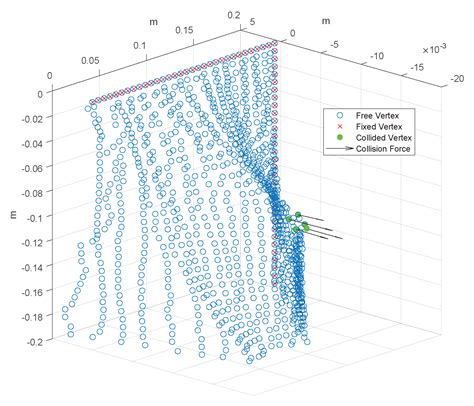 Actuators Free Full Text Real Time Numerical Simulation For Accurate Soft Tissues Modeling