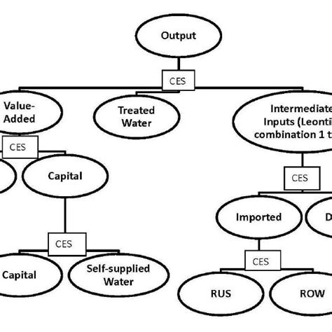 Diagram Of Cge Modeling Process Download Scientific Diagram