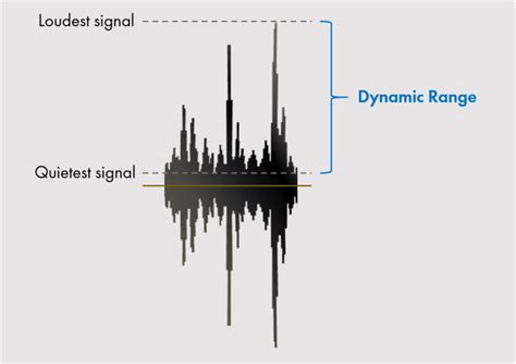 dynamic range  important  sound