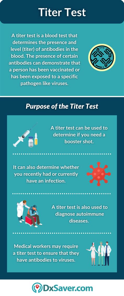 What is a Titer Test? – Procedure, Preparation, Testing Cost and More – DxSaver.com