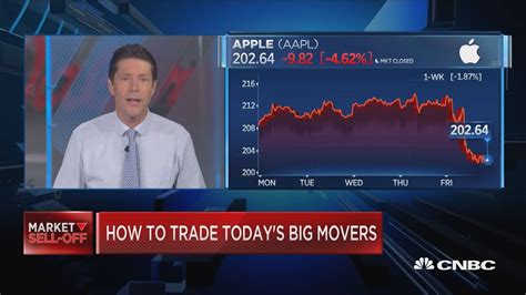 3 big movers in today's market and how to trade them