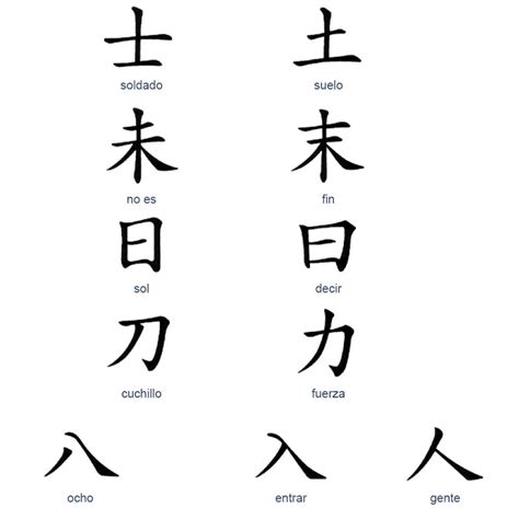 Dibujos De Letras Chinas