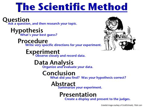 Science Fair Projects On Psychology