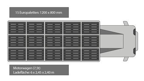 Wie Viele Paletten Passen In Einen Lkw