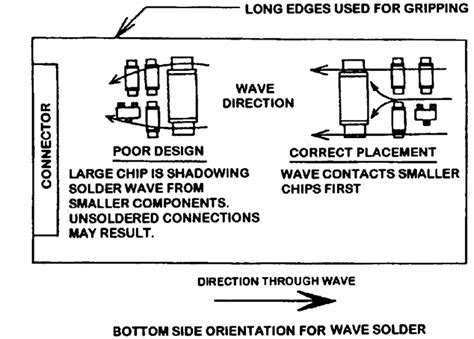 PCB Layout Basics Component Placement EAGLE Blog