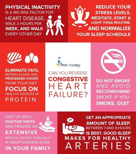 Can My Lifestyle Influence The Risk For Congestive Heart Failure