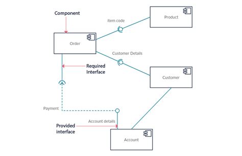 Uml Use Case Diagram For Visio Wanetta Bark