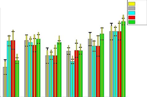 The perceived Mach bands' chroma, across the different Mach bands ...