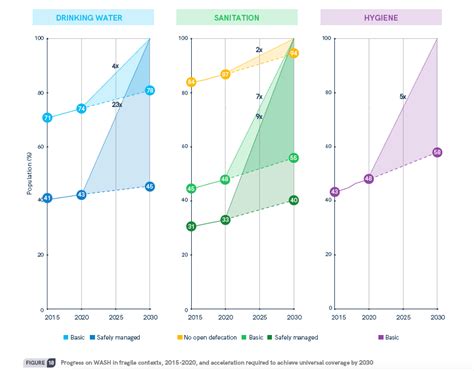 Progress On Household Drinking Water Sanitation And Hygiene 2000 2020