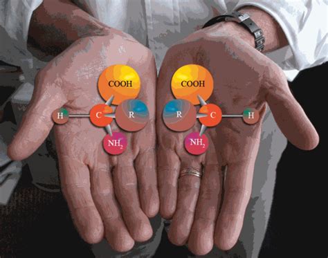 A New Spin on Inducing Chirality in Pre-biological Molecules | Advanced ...