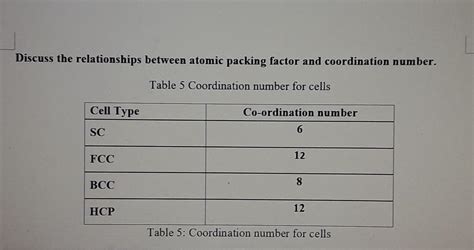 Solved How To Discuss The Relationship Between Atomic Chegg