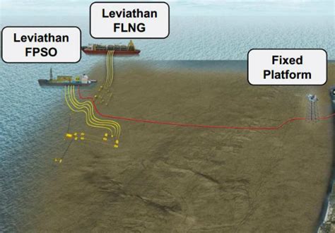 Noble Energy Subsea Pipeline From Leviathan To Egypt Offshore Energy