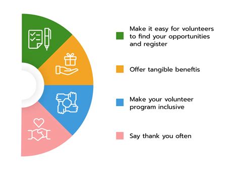 What Is Volunteerism A Guide To The History And Benefits Great Kreations