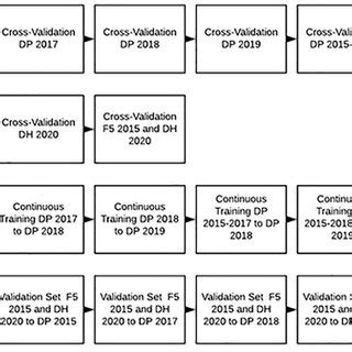 Heatmap Of Accuracy And Pairwise Comparisons Between Crossvalidation