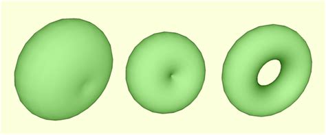 Toric Lens - Types | Functionality - Ray of Light & Radius of Curvature