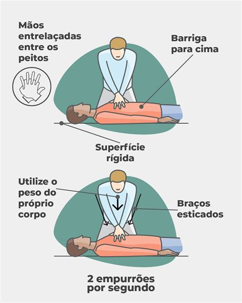 Parada Cardiorrespirat Ria O Que Sintomas Causas E Tratamento