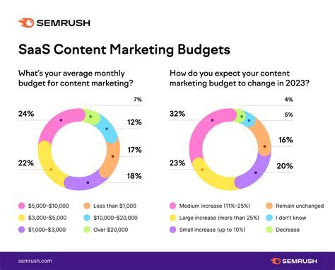 A Step Guide To Successful Saas Content Marketing