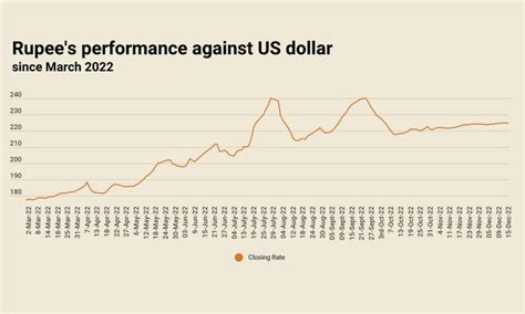 Rupee Remains Stable Against Us Dollar Markets Business Recorder