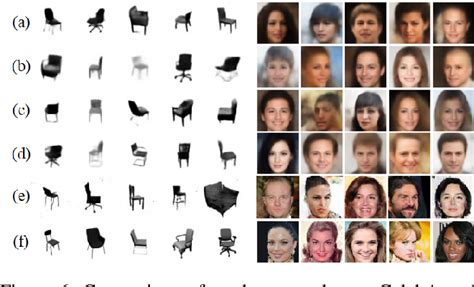 Figure From Ib Gan Disentangled Representation Learning With