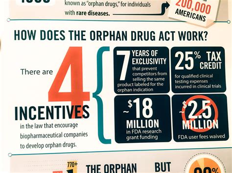 So What Is An Orphan Drug Anyway