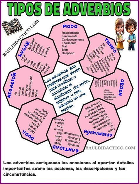 Adverbios Español Baúl Didáctico