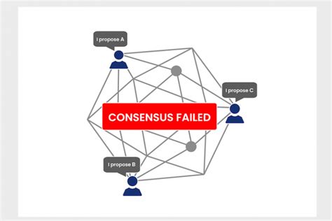 What Are The Top Blockchain Consensus Algorithms