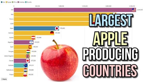 Largest Apple Producing Countries Youtube