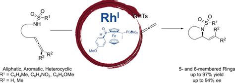 RhodiumCatalyzed Asymmetric Intramolecular Hydroamination Of Allenes