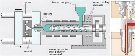 Hot Runner Systems Key To Injection Molds