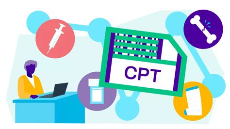 Complete Guide To Current Procedural Terminology Cpt Off