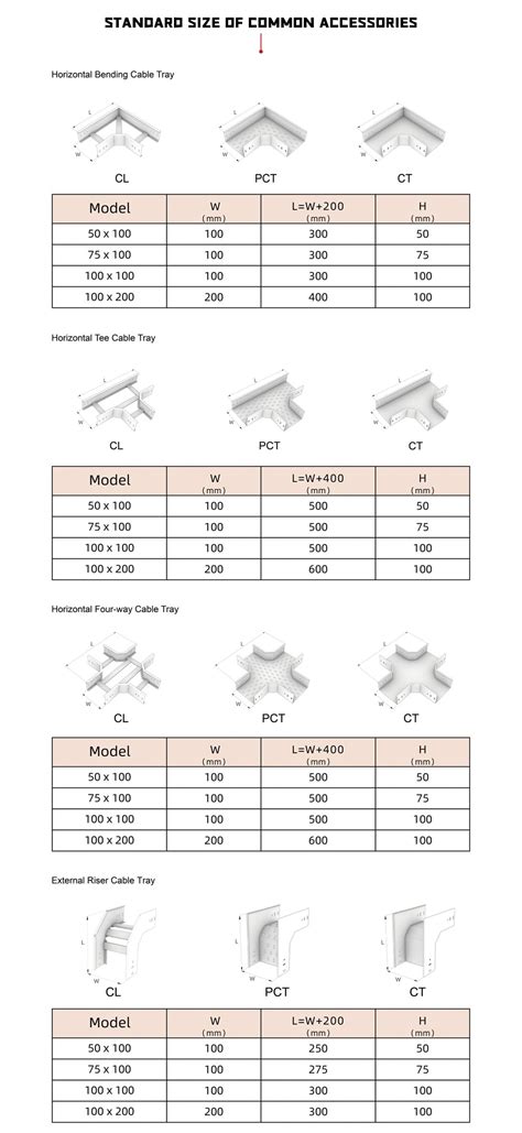 strong adaptability spraying perforated ventilated cable trays