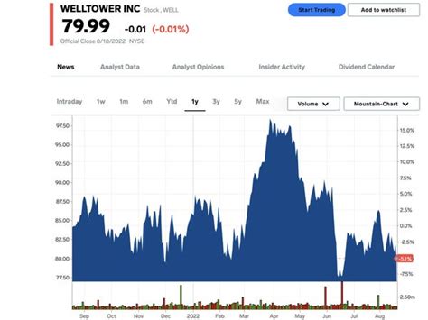 Real Estate Investing Top 10 Most Undervalued Stocks Morningstar