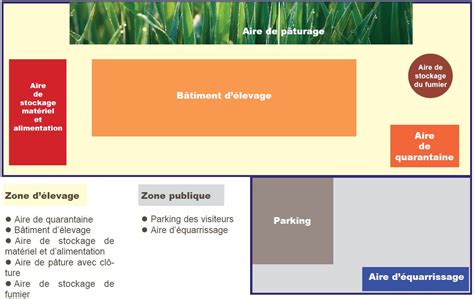 La Biosécurité en élevage ovin Alliance Elevage