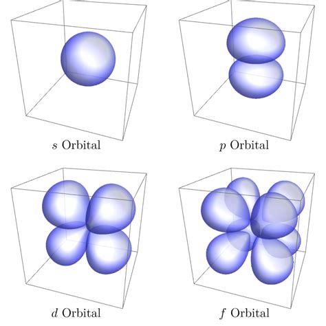 chemical bonding - molecular orbital theory | Brilliant Math & Science Wiki