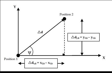 Sensor Fusion Techniques in Navigation Application for Mobile Robot | IntechOpen